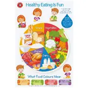 Learning Can Be Fun Healthy Eating Double-sided Chart