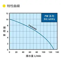 在飛比找蝦皮購物優惠-WARLUS PW-400AD 抽水專用 大井 低水位沉水泵