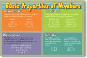 Basic Properties of Numbers MATH Classroom NEW POSTER