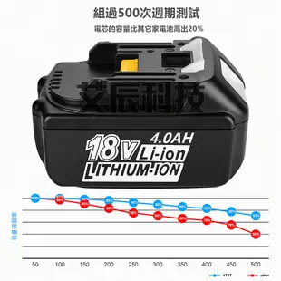 牧田 牧科 副廠 BL1840B 五金 電鑽 砂輪機 電鋸 鏈鋸 電動工具 (6.1折)