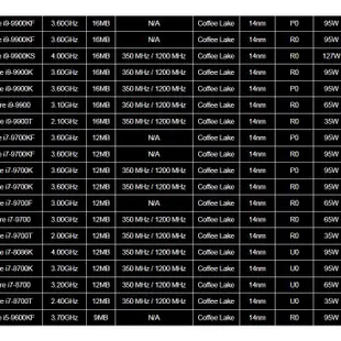 【當天出貨】新！華擎 Z370M Pro4 超頻Z370主板1151針 DDR4 替Z270 B365 B360