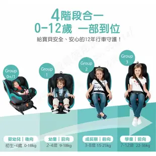 Chicco Seat 4 Fix Isofix安全汽座Air版(印墨藍)+電動安撫搖搖椅13900元(聊聊優惠)