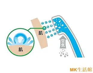 MK生活館海外 日本東陶TOTO 浴室用水龍頭 花灑 TMGG40E