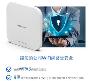 NETGEAR WAX610 商用級 WiFi6 雲端管理無線基地台 AP 商用無線AP