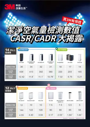 【3M】淨呼吸超濾淨型進階版6坪空氣清淨機 (6.5折)