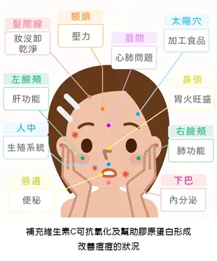 【ADFLEX敷立舒】超薄遮瑕 隱形痘痘貼 (綜合組24入) 肌膚修復 親水性敷料 隱形貼 夜用痘痘貼