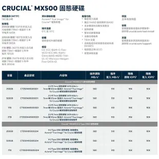 Micron Crucial MX500 250G 500G 1TB 2TB 4TB SSD 固態硬碟 蝦皮直送