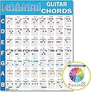 Chords CheatSheets (Guitar)- Guitar Chord Poster Beginner, Laminated Guitar Chord Chart, Circle of Fifths Chart, Guitar Chords Chart for Music Theory, Guitar Cheatsheets Bundle A4 (8.5x11)