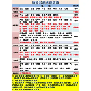 【TOPAX莊頭北】16L 數位恆溫 分段火排 強制排氣型熱水器(TH-7168BFE)