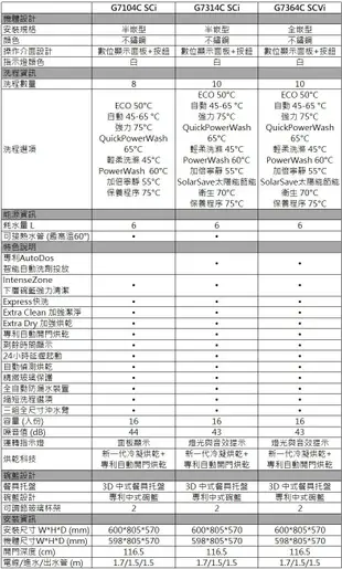 【公司貨】德國 Miele 米勒 G7104C SCi 半嵌式洗碗機 (不鏽鋼) ※熱線07-7428010【得意家電】