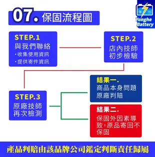 永和電池 GS統力 未入液 機車10號電瓶 GTZ10S-BS 10號電池 7號電瓶加強 同TTZ10S V2 悍將