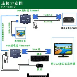 迪科威~💪VGA延長器100米帶USB鼠標鍵盤💪💪KVM轉RJ45網線傳輸器VGA網絡放大器