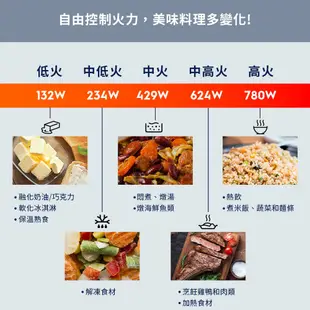 Electrolux 伊萊克斯 23L燒烤微波爐EMG23D22NB 現貨 廠商直送