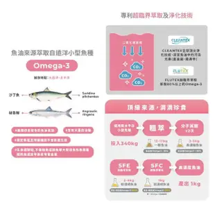 【藥師健生活】DHA70高純度魚油 1盒(90粒/盒 Omega-3 85% 膠囊 蔡藥師 solutex)