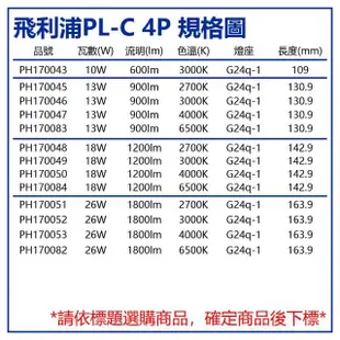 【Philips 飛利浦】3入 PL-C 13W 830 黃光 4P _ PH170046