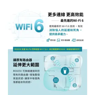 TP-Link RE605X AX1800 雙頻無線網路 WiFi 6 訊號延伸器 中繼器 WiFi放大器 強波器