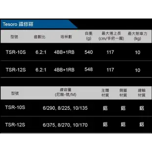 Okuma 寶熊  鐵修羅TESORO 星狀剎車鼓式捲線器 TSR-10S-台灣特式款 船釣鐵板