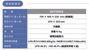 櫻花牌 G6700K 專利雙內燄大爐頭不鏽鋼崁入式雙口瓦斯爐 (9.8折)