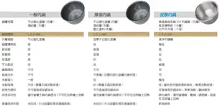 【牛頭牌安康內鍋】象印 NP-HBF10/NP-HTF10/NP-HTC10/B265 電子鍋 內鍋 唯一無塑化塗層&鋁疑慮 多層不鏽鋼 內鍋 安心健康 6人份IH電子鍋適用