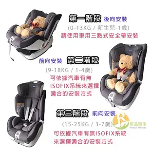 【居品租市】※專業出租平台 - 孕嬰用品※  Chicco Seat up 012 Isofix 0-7歲安全汽座