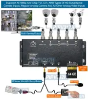 4-Channel Multi-Viewing HD DVR With IR Remote For 1080p AHD CVI TVI CVBS Cameras