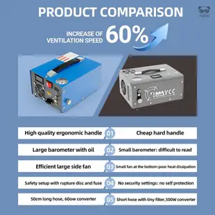 高壓車用打氣機 汽車輪胎充氣泵帶氣壓計 大美規110V