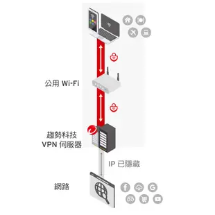 【Trend Micro】PC-cillin Pro 六台一年防護版 下載版 ESD