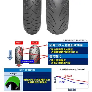 【BRIDGESTONE 普利司通】SC2 紅/黃牌速克達專用 運動跑旅胎-15吋輻射胎(160-60-R15 67H SC2 前胎 日本製)