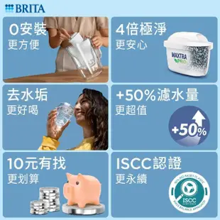 【BRITA】Marella 3.5L馬利拉濾水壺+MXPRO濾芯(共1壺1芯)