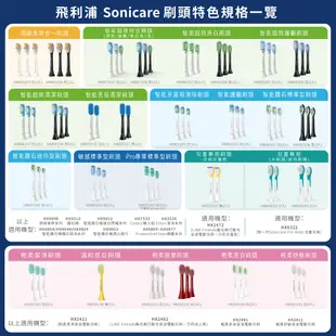 PHILIPS 飛利浦 Sonicare輕柔舒敏音波震動/電動牙刷HX2411/03+溫和清潔刷頭HX2025/02