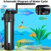 UV Sterilizer Filter Aquarium Water Fish Tank Oxygen Clarifier Lamp Wave Pump