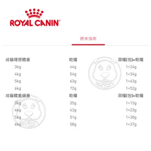 《ROYAL CANIN 法國皇家》FHN 理想體態成貓F32 2kg 4kg 10kg 15kg【培菓寵物】