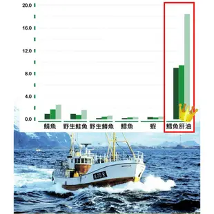 睦樂北極鱈魚肝油 100%挪威原裝進口