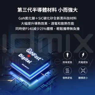 IDMIX POWER CUBE (P140) 140W GaN 快充充電器｜充電王者降臨 同級最高功率