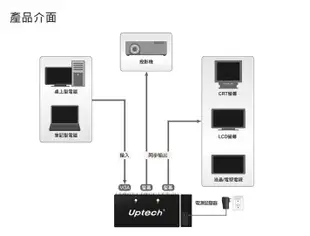 Uptech登昌恆 VS200 螢幕分配器