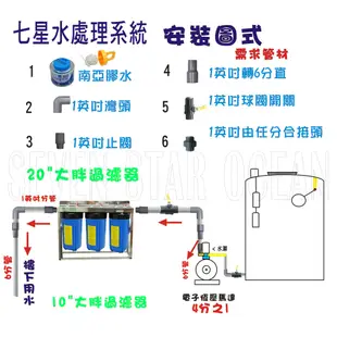 水塔過濾器地下水10英吋大胖三管腳面板304白鐵全戶淨水器.貨號:504222