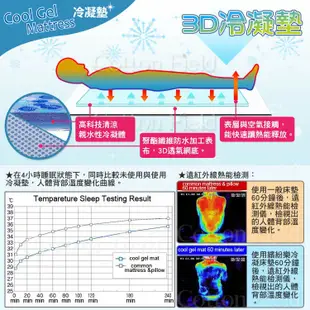 棉花田【閃耀貝殼】3D網低反發冷凝床墊(90x140cm)