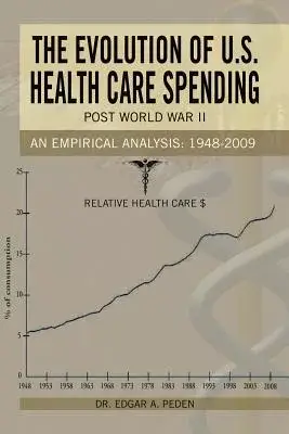 The Evolution of U.s. Health Care Spending Post World War II: An Empirical Analysis: 1948-2009