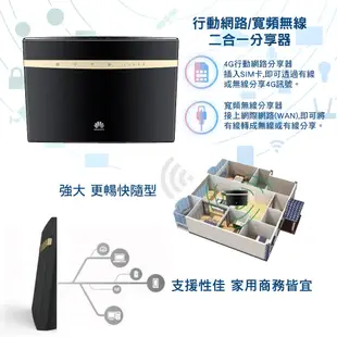 華為 HUAWEI B525S-65A 4G 無線路由器 黑 WiFi分享器 台灣4G全頻 福利品 現貨 蝦皮直送