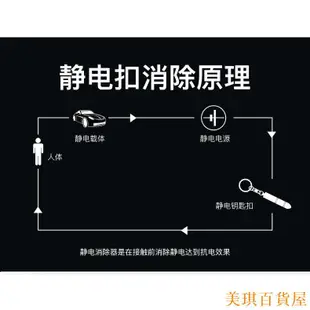 美琪百貨屋【正品】舜威正廠 原廠升級版二段式汽車除電棒鑰匙扣 磁吸防靜電鑰匙圈 車用靜電鑰匙圈 子彈頭隨身靜電消除器SD-2