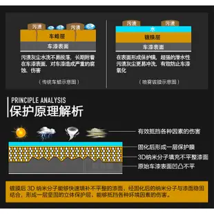 免運✨德國avantec奈米石英鍍膜  500ml兩瓶優惠組 聚合鍍膜 快速鍍膜液維護劑拋光養護鍍膜封體劑車漆納米鍍膜