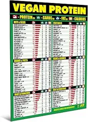 Vegan Protein Cheat Sheet Magnet - Plant-Based Diet Muscle Building Guide - Magnetic High Protein Veggie Food Chart, A Healthy Nutrition Recipes Reference Tool for Vegetarian and Vegan Diets 2025