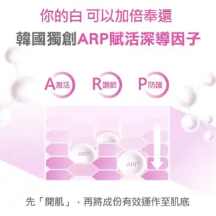 【LEGERE 蘭吉兒】超能亮美白安瓶精華30ml/瓶(三入組)