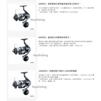 在飛比找蝦皮購物優惠-SHIMANO  20 STRADIC捲線器  SW4000