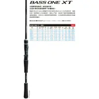 在飛比找蝦皮購物優惠-SHIMANO BASS ONE XT 166ML-2 槍柄