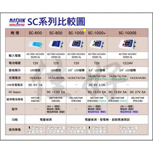 佳好電池／含稅／免運／全新／麻新 SC-1000 汽車機車轎車 電瓶充電器 充電機 SC600 KS1210／保固一年