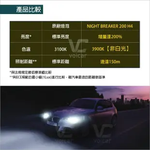 【Osram 歐司朗】Night Breaker 200 H4(增亮達200%大燈 遠燈 H4燈泡)