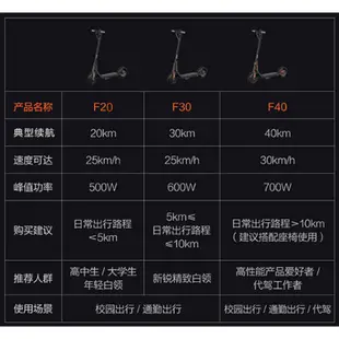 【天翼科技】原廠保固1年ninebot九號電動滑板車10吋胎 輕便站騎代步車折疊F20 F30 F40 F20A出行甄選