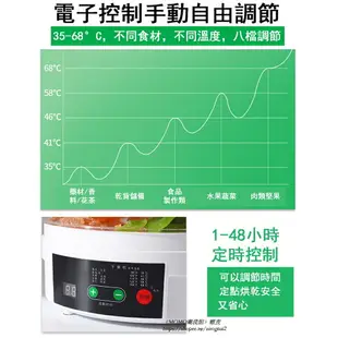 熱銷免運 智能110V乾果機 5層食物乾燥機 寵物零食 零食水果茶果乾機 海產品脫水烘乾機 脫水風乾機家用烘乾器432 雙十一購物節