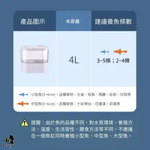 【Petvibe寵趣生活】USB充電桌面迷你懶人魚缸(辦公室魚缸/小魚缸/迷你水族箱/孔雀魚/蝦蟹)